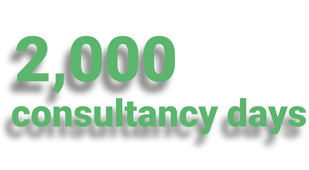 We provide over 2000 consultancy days ever year.